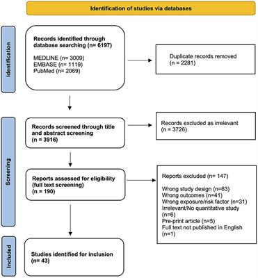 Risk factors for SARS-CoV-2 infection during the early stages of the COVID-19 pandemic: a systematic literature review